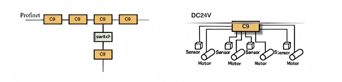 Ventajas del controlador de accionamiento H100