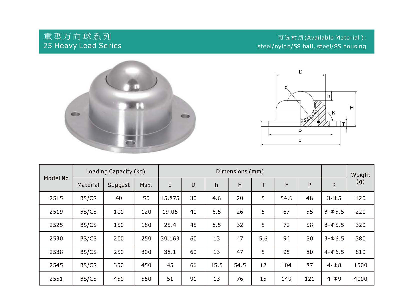 Unidad de transferencia de bola de la serie de cosas