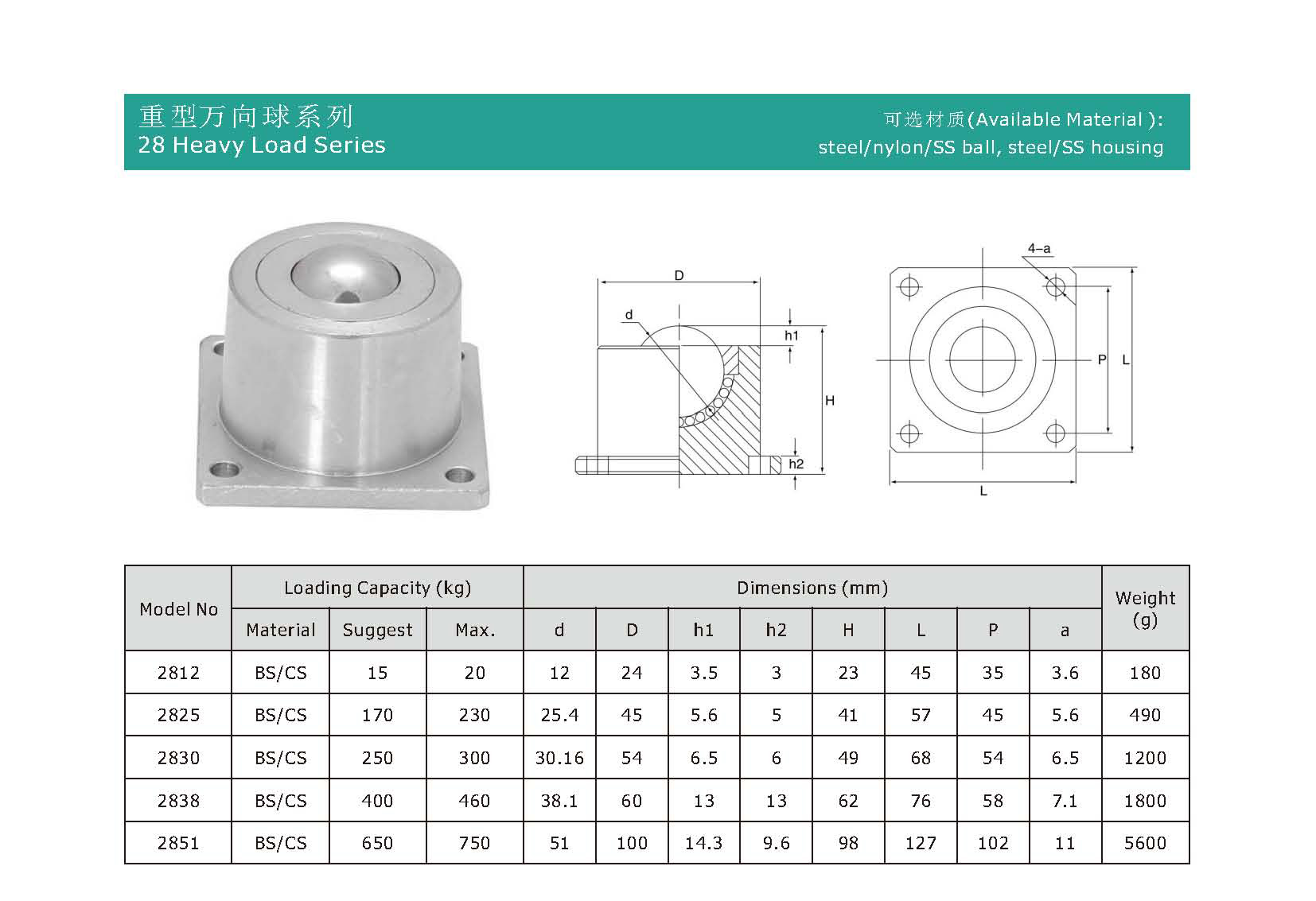 Especificaciones de la unidad de transferencia de bolas de 28 series