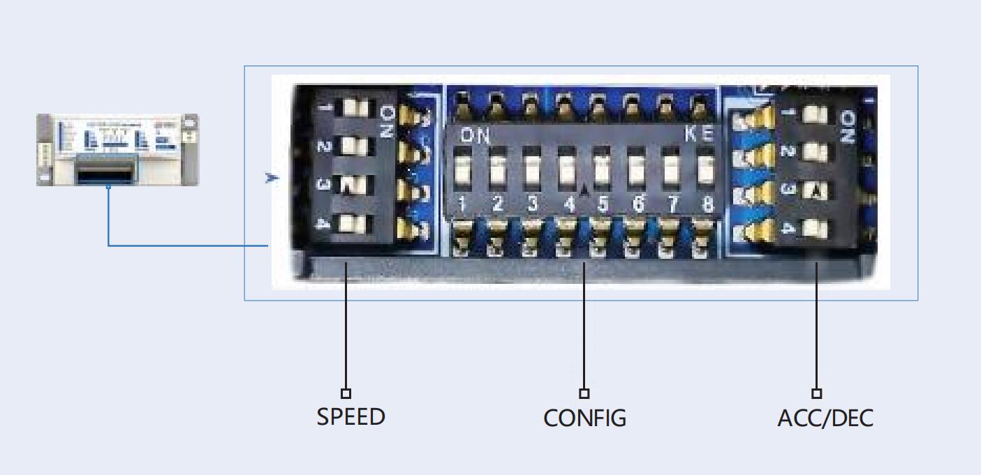 Funci&oacute;n de marcaci&oacute;n DIP del controlador del rodillo motorizado