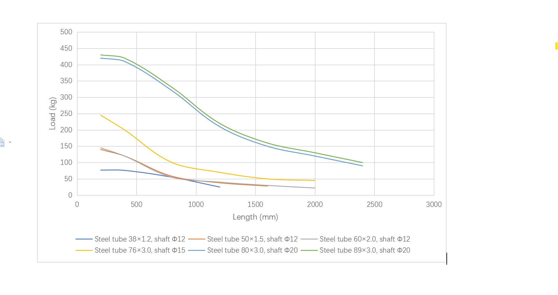Capacidad de carga de montaje suelto del rodillo transportador R1800