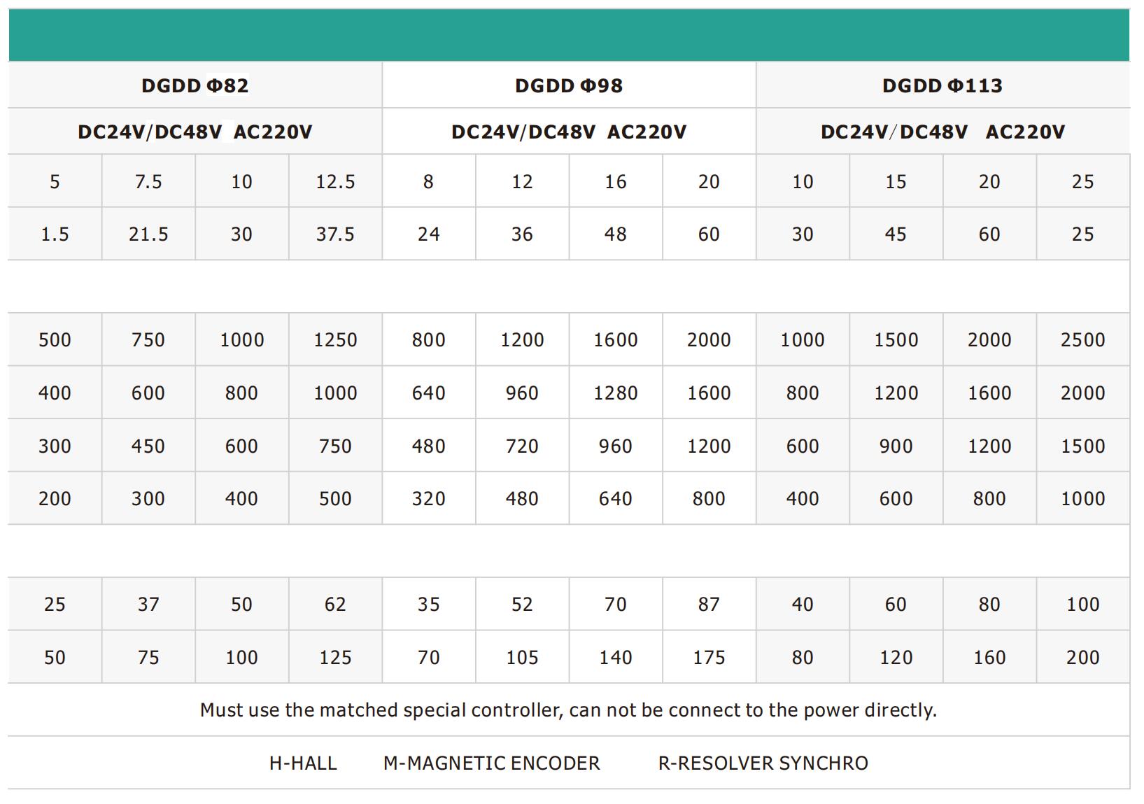 DGDD Corriente directa El motor de la corriente del motor 2