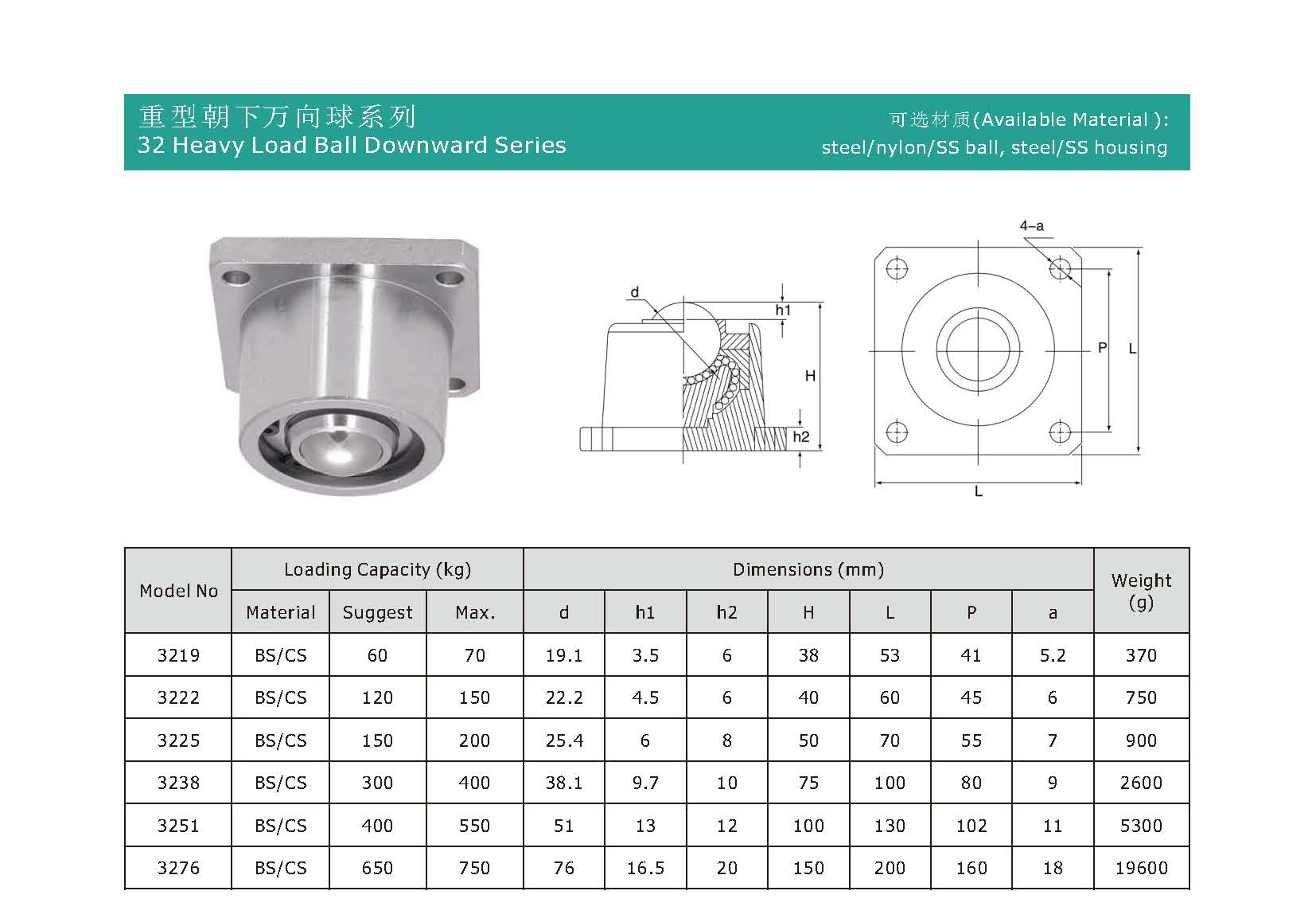 Especificaciones de la unidad de transferencia de bola de bola hacia abajo