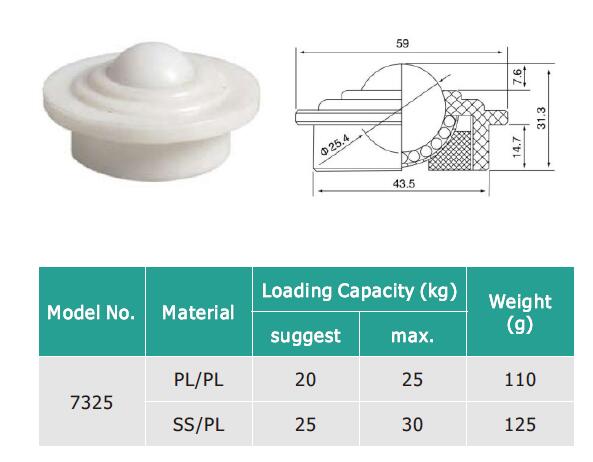 unidad de transferencia de bola de pl&aacute;stico