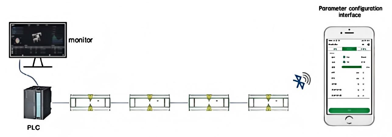 Sistema de aplicaci&oacute;n del controlador del rodillo accionador del motor H100