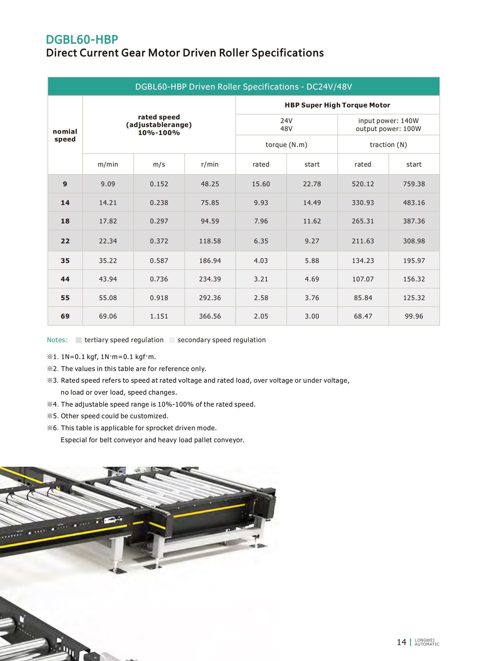 Rodillo de motor de paleta SPCS 
