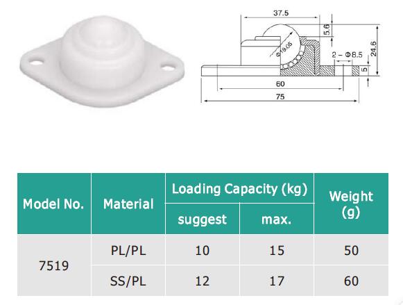 Unidad de transferencia de bola de pl&aacute;stico para la brida 