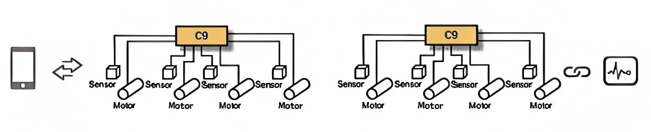 Ventajas del controlador de bus de rodillos accionado por motor H100