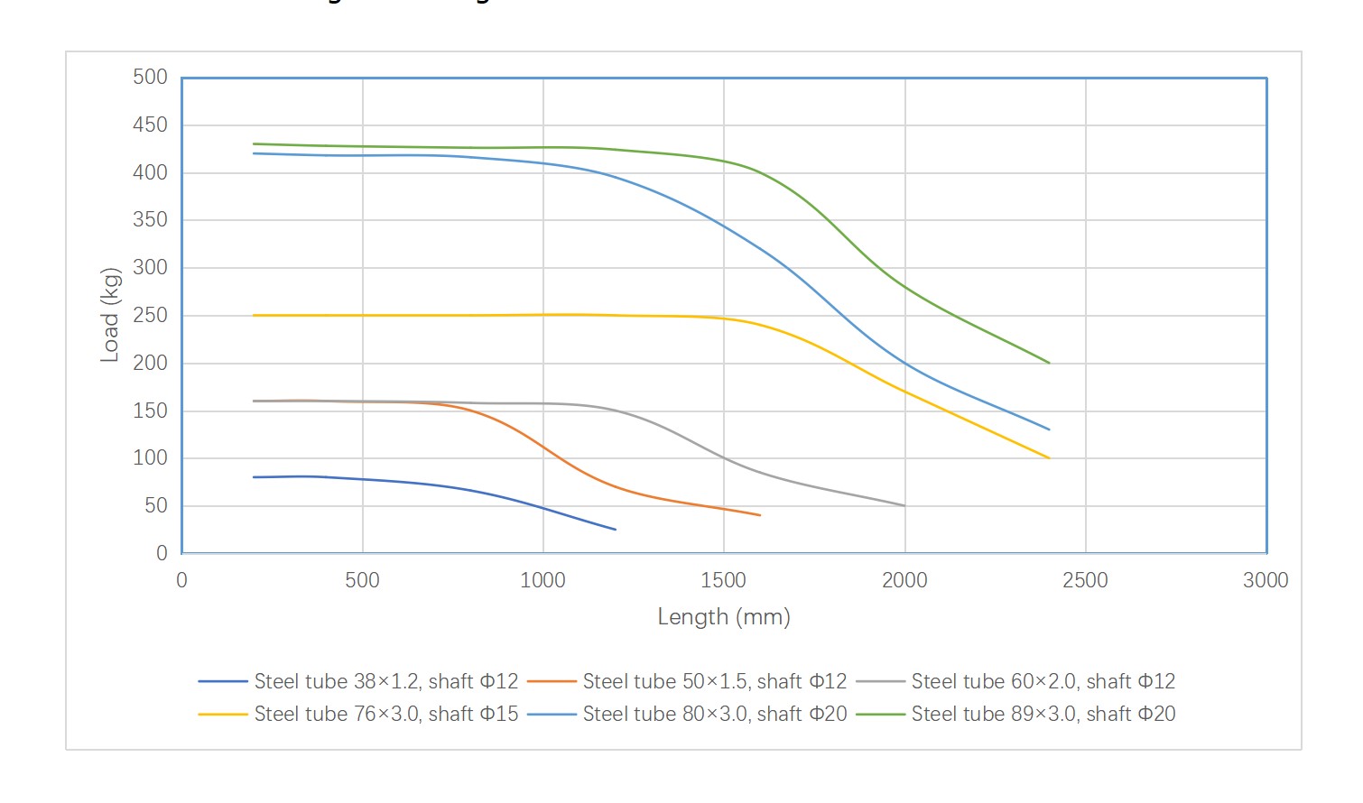 Capacidad de carga de montaje roscado del rodillo transportador R1800