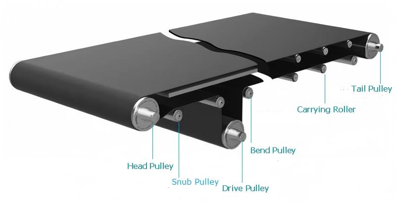 rodillos y poleas transportadoras de cinta