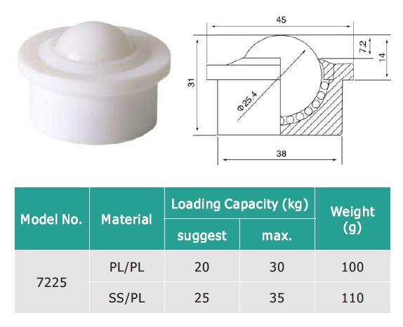 unidad de transferencia de bola de nylon
