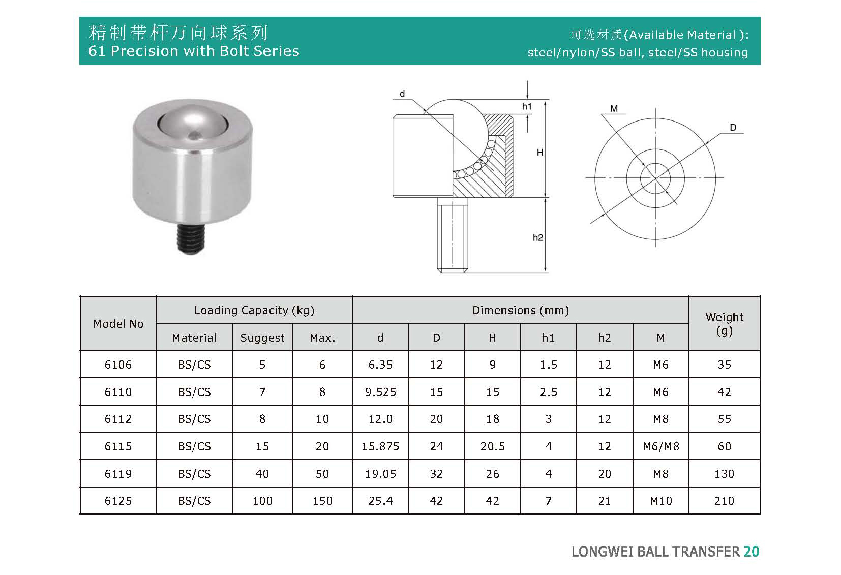 unidad de transferencia de bola de precisi&oacute;n