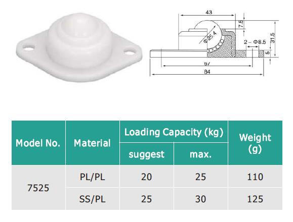 Unidad de transferencia de bola de pl&aacute;stico para la brida 