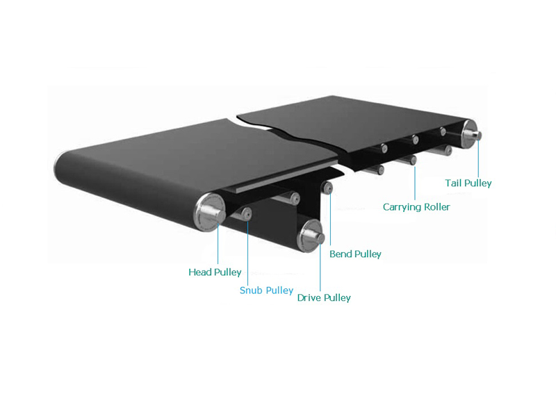 rodillo de polea transportadora de correa